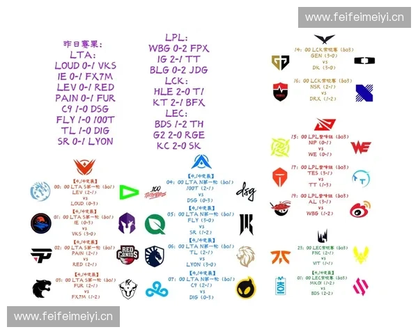 G2战队LOL征程再起 世界赛新目标与挑战解析